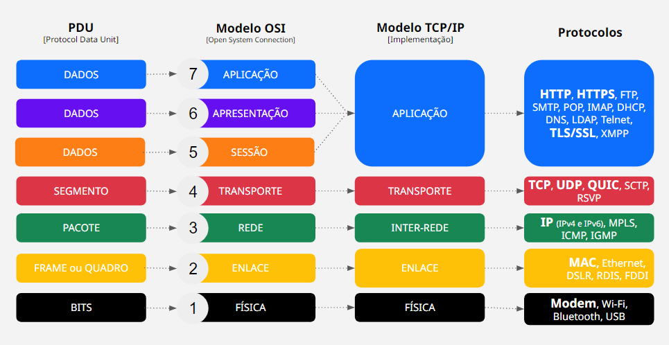 A Evolução Do Protocolo HTTP – Vadebyte.com